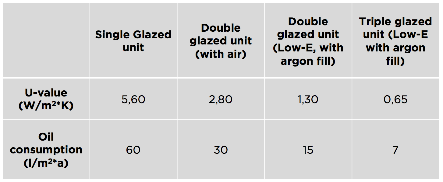  Estimating glass and insulating glazed units' energy efficiency